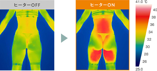 ヒーターOFF時、ヒーターON時の皮膚表面温度比較試験イメージ