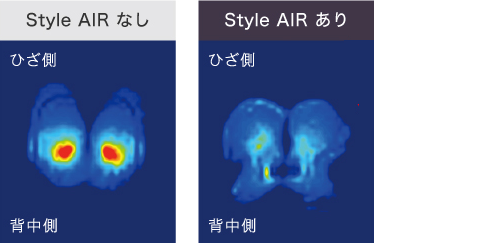 style AIR