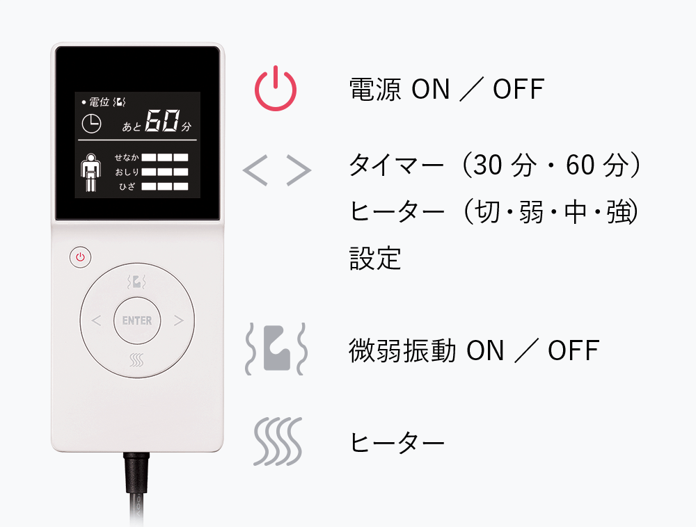 楽天市場】【中古】スタイルメディカルプロ(Style MEDICAL PRO