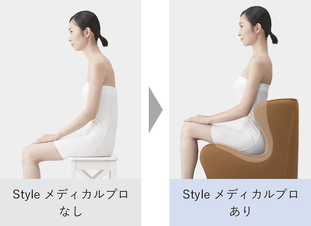 楽天市場】【中古】スタイルメディカルプロ(Style MEDICAL PRO