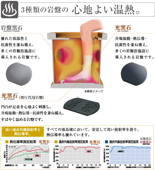 岩盤足浴 元祖・足の助 | 健康商品ラインナップ | 商品情報 | MTG Co., Ltd.