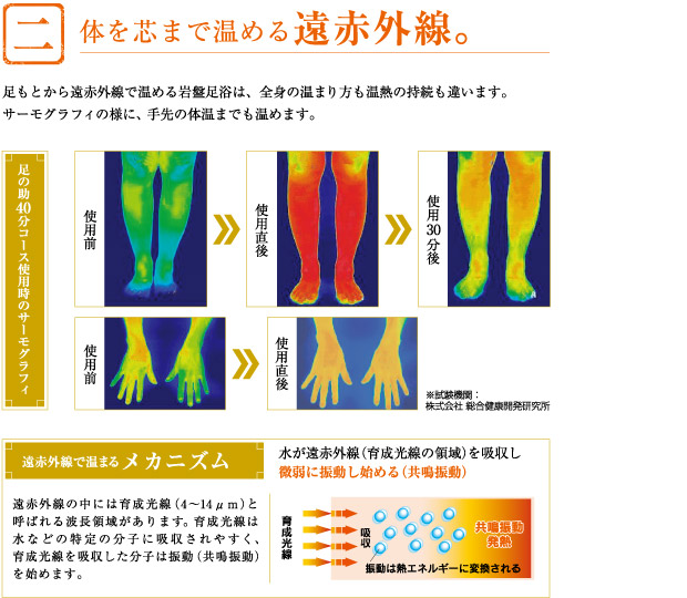 岩盤足浴 新・足の助 | 健康商品ラインナップ | 商品情報 | MTG Co., Ltd.