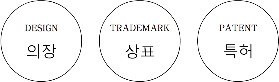 의장・상표・특허