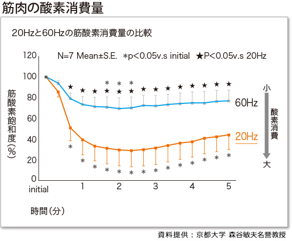 Sixpad が電気生理に関する国際学会 Isek 国際電気生理運動学会 にて研究成果を発表 Mtg News 株式会社mtg